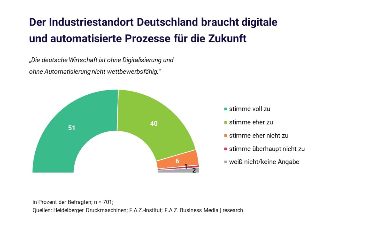 20240418_graphic-Germany-needs-digital-and-automated-processes-for-the_future