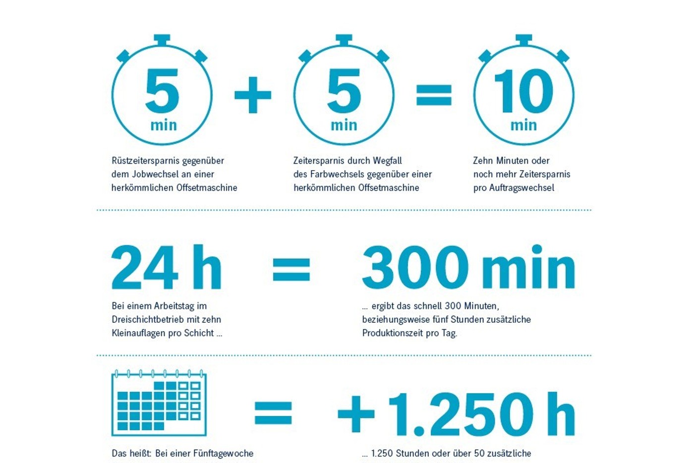 infographic_heidelberg_jobchange_anicolor_es