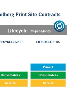 Heidelberg Print Site Contracts