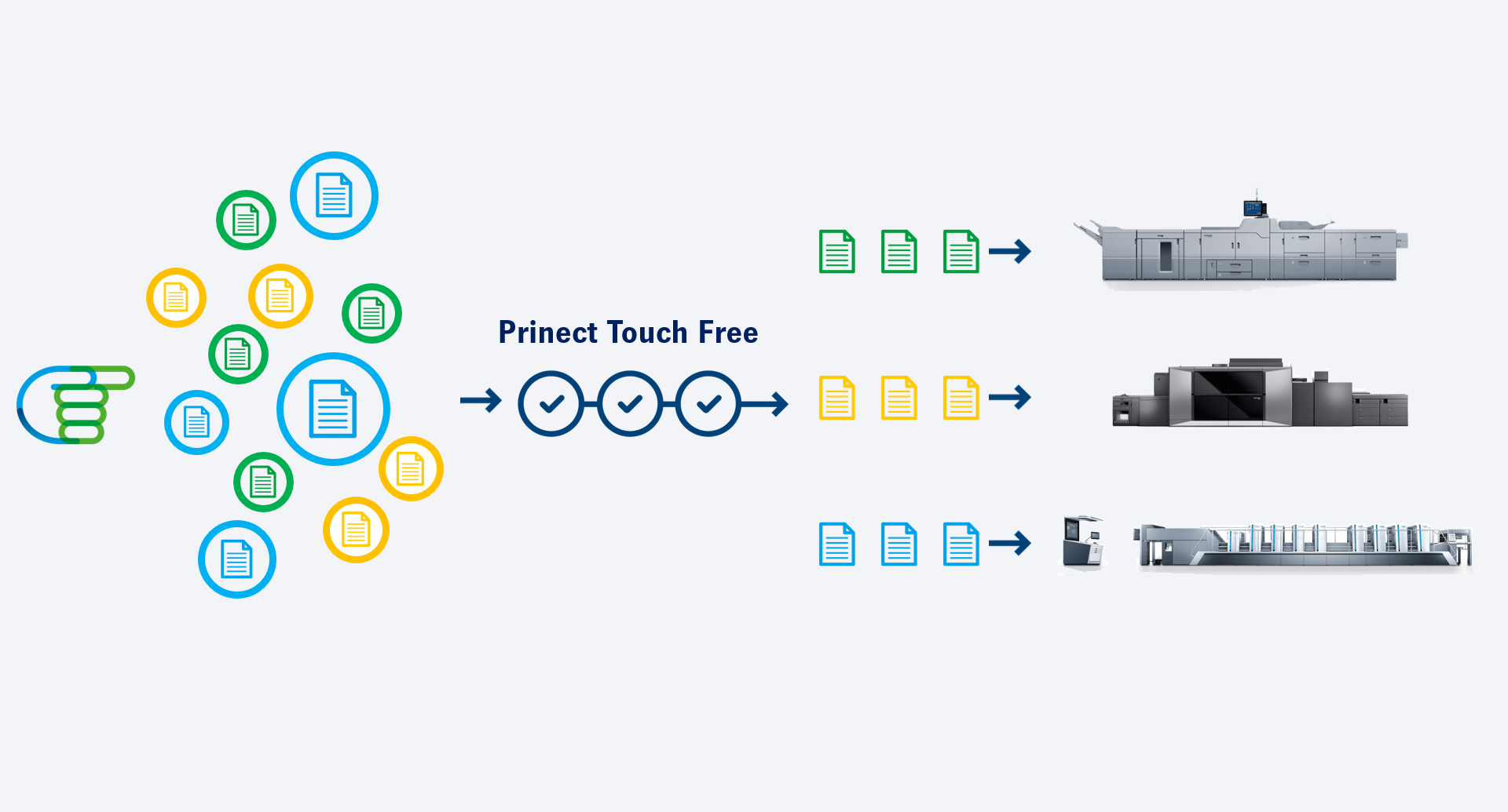 Hybrid production in commercial printing